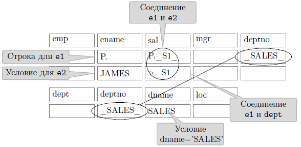 Запрос с соединением трех таблиц