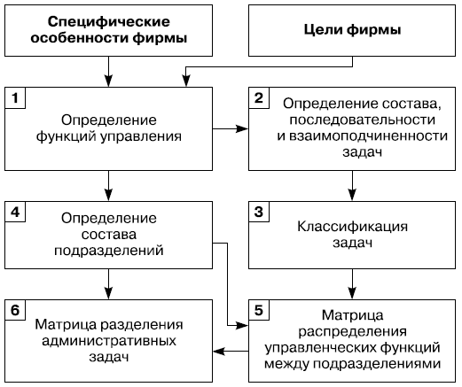 Опишите последовательность создания трехмерной модели цилиндра в программе sketchup