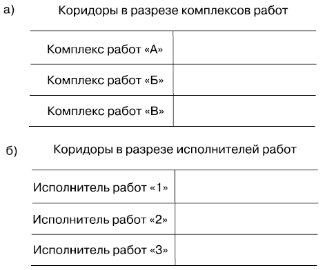 Виды коридоров сетевого графика