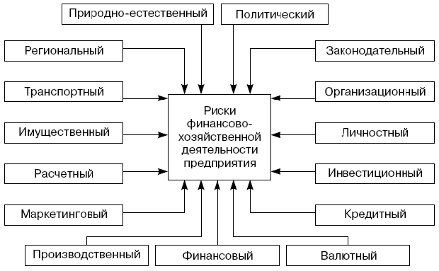 Естественно политический