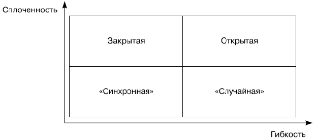 Модель Л. Константина