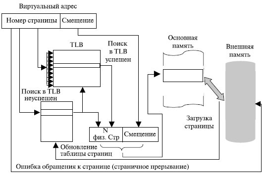 Буфер быстрой переадресации