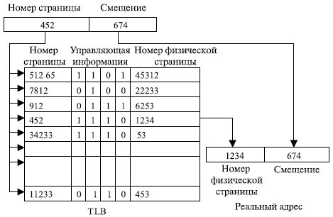 Ассоциативная память