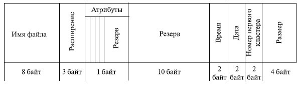 Как используют модели файла устройства