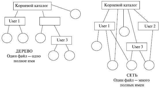 Каталоговые системы