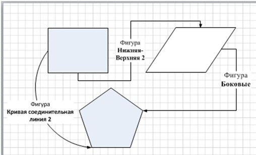 Соединительные линии