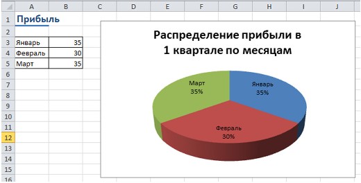 Круговая диаграмма эксель