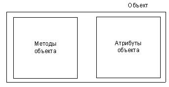 Реферат: Объектно-ориентированная СУБД прототип