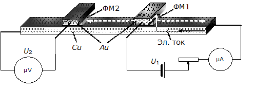 Схема наблюдения диффузионного спин-тока в немагнитном проводнике
