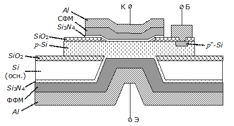 Структура спин-транзистора с полупроводниковой базой