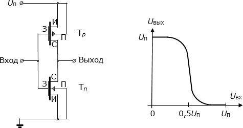 Схема кмоп ключа