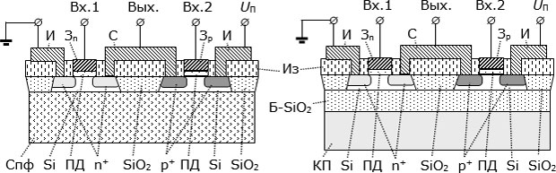 Структура КМДП интегральных схем в вариантах: слева – "кремний на сапфире", справа – "кремний на окисле"