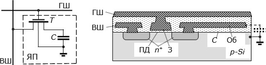 Слева – принципиальная электрическая схема, справа – структура ячейки динамической оперативной памяти