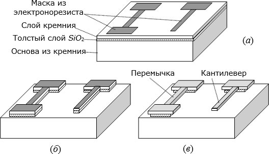 Основные этапы формирования микроколебательных систем на кремнии (перемычки – слева и кантилевера – справа): (а) после электронной литографии; (б) после анизотропного травления; (в) после селективного химического травления окисла и удаления резиста