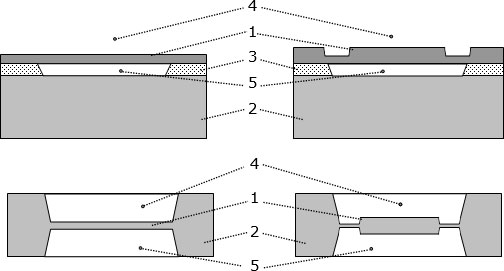 Варианты механической структуры микросистемных сенсоров давления: 1 – кремниевая мембрана; 2 – подложка из кремния; 3 – толстый слой окисла; 4 и 5 – объемы с разным давлением с разных сторон мембраны