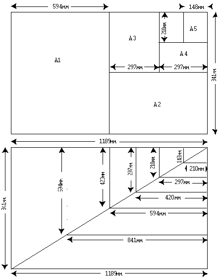 Форматы фото и их размеры