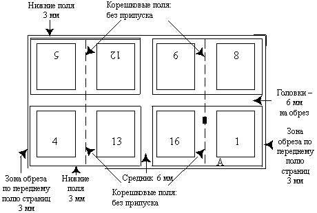 На рисунке показана схема расположения страниц книги на типографском листе формата 1 8