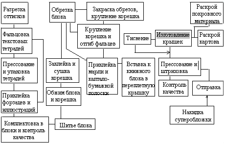 Послепечатная жизнь книжно-журнальных изданий