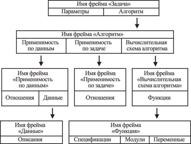 Фреймы образцы это