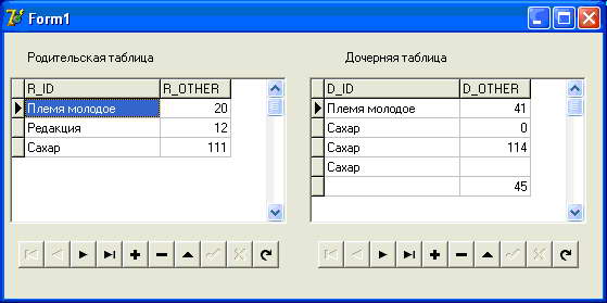 Результат совместной работы родительской и дочерней таблиц