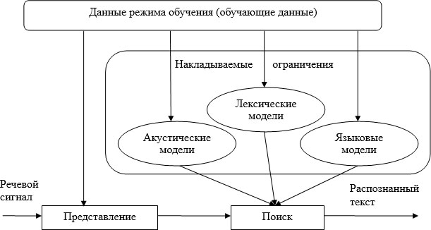 Лекция по теме Взаимодействия с ЭВМ на естественном языке 