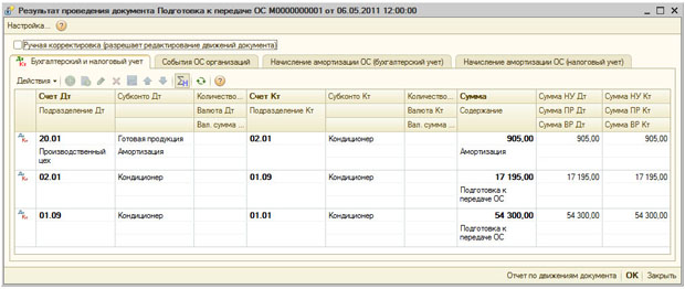 Результат проведения документа Подготовка к передаче ОС