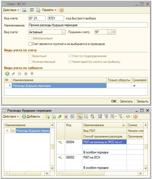Счет 97.21 "Прочие расходы будущих периодов"