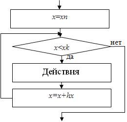 Табличная часть имеет записи не относящиеся ни к одной записи главной таблицы 1с