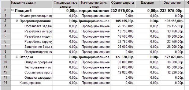 Результаты какого вида анализа используются руководством предприятия