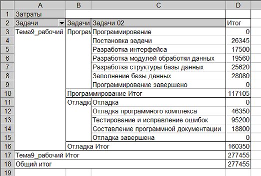 Рабочий результат. Пример наглядного отчета по проекту. Формы наглядной отчетности проекта.