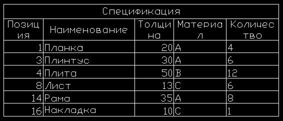 Таблица (hcell=8.0, hlet=5.0)