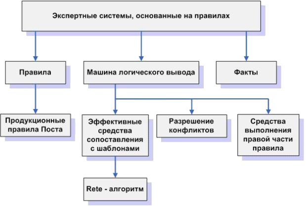 Разработка экспертной системы выбор принтера