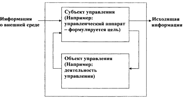  Ответ на вопрос по теме Информационные системы на предприятии