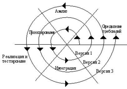 Спиральная модель