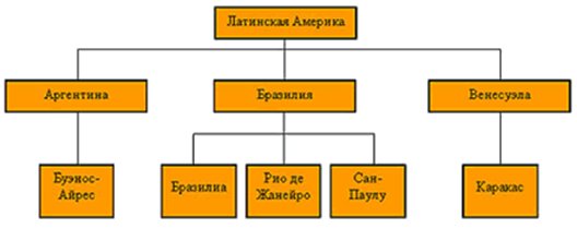 Пример иерархии