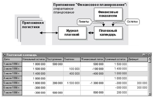 Пример формы "Планировщика производства"