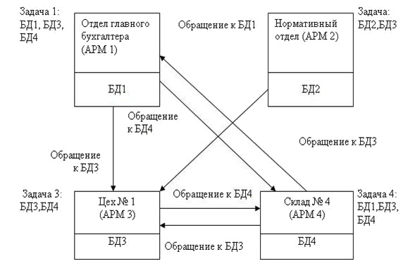 Распределенная база данных которая содержит информацию о компьютерах включенных в сеть internet