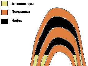 Антиклинальная складка