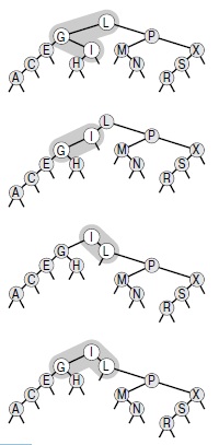  Двойная ротация в BST-дереве (ориентации различны)