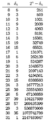  Простые числа для хеш-таблиц