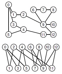  Двудольный граф