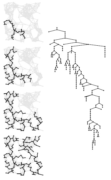 Алгоритм Прима для вычисления MST-дерева