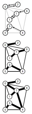  Алгоритм Борувки вычисления MST