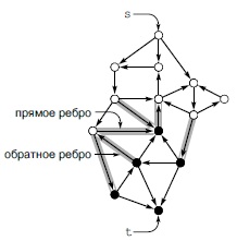  Терминология, используемая при описании st-сечений