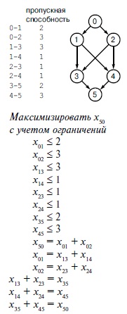  Формулировка задачи о максимальном потоке в терминах линейного программирования