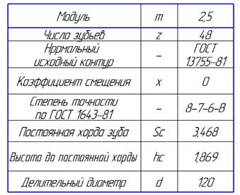 Заполненная таблица