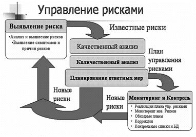 Совокупности системных действий и практических шагов (1)