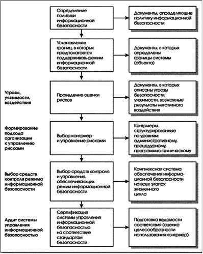 Реферат: Разработка технологий аудита комплексной системы информационной безопасности