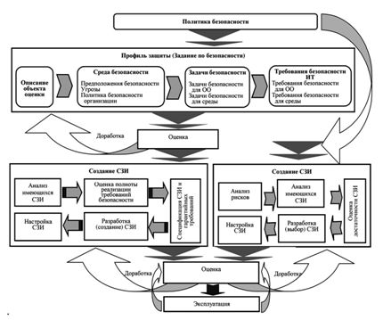 Системное содержание политики   информационной безопасности