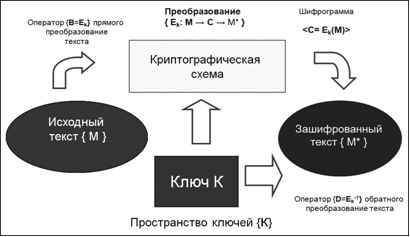 Общая схема криптосистемы